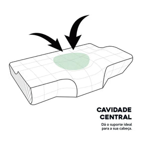 Travesseiro-cervical-com-cavidade-central-para-estabilizar-a-cabeca-OrthoSono