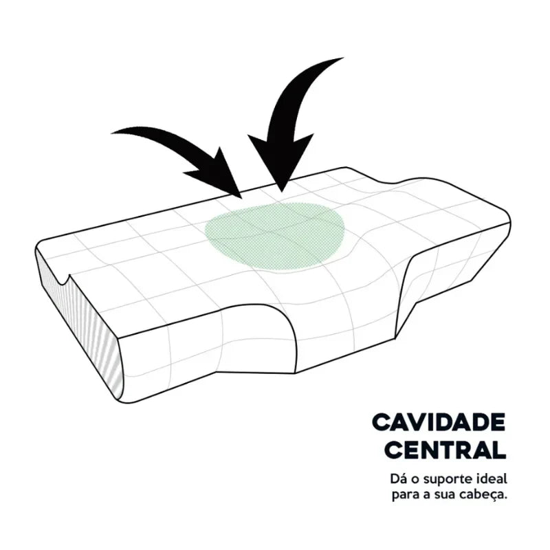 Travesseiro-cervical-com-cavidade-central-para-estabilizar-a-cabeca-OrthoSono